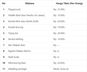 The Village Purwokerto