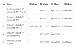 Paket IndiHome